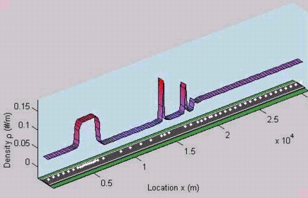 Frame from a traffic flow movie