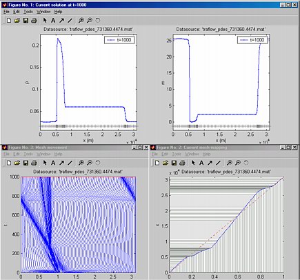 Moving mesh 2D plots