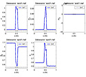 Solution plot